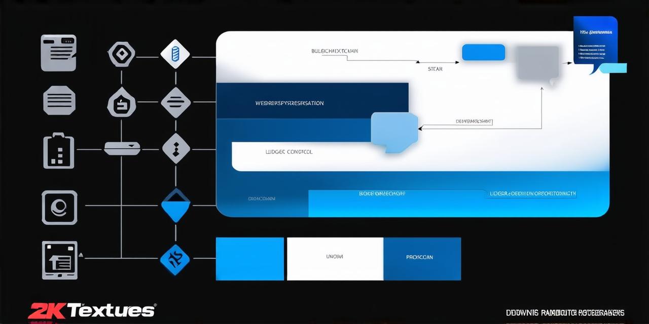 What are the features of blockchain