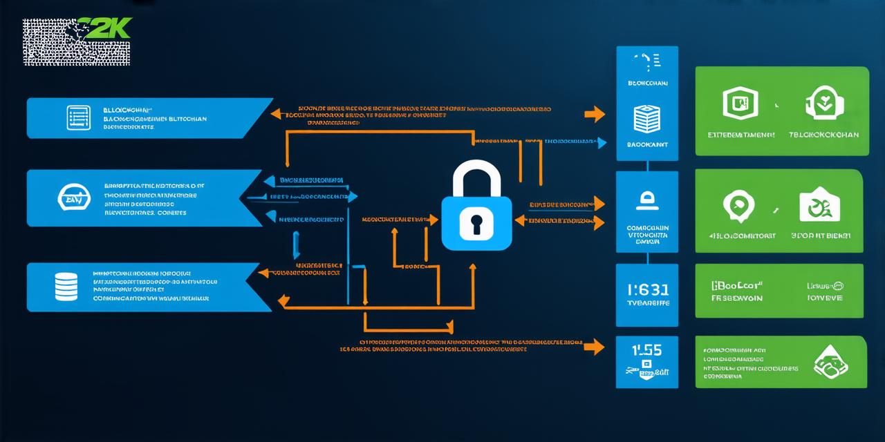 How does a block of data on a blockchain get locked everfi