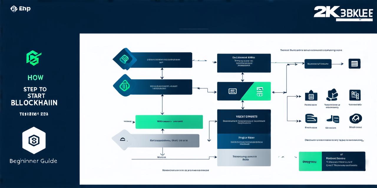 How to start blockchain